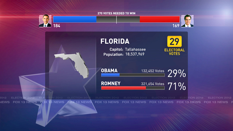 Vizrt Election Design