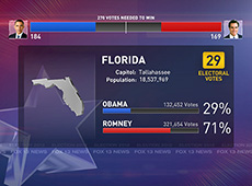 Vizrt Election Design